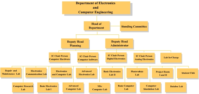 doece_chart